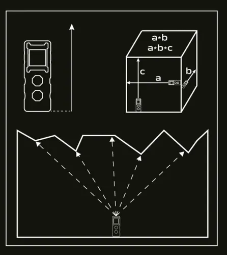 Neo 75-202 Lazer Mesafe Ölçer