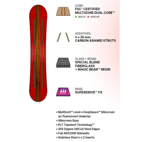 Deska Capita Paradise 2024