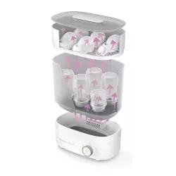 Sterylizator Philips Avent SCF293/00
