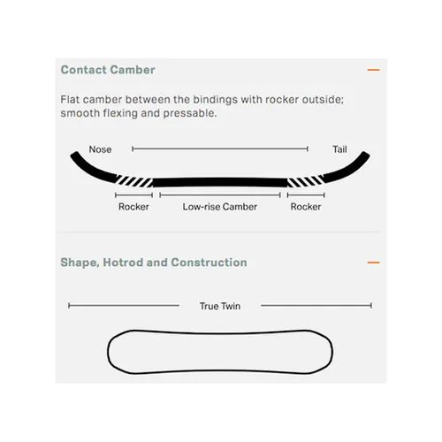 Deska Rome Minishred Youth 2026