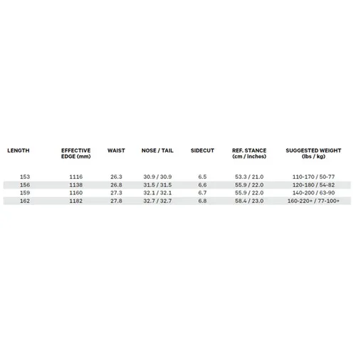 Deska Capita Spring Break Powder Twin 2024