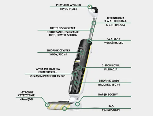 Mop elektryczny KARCHER FCV 4 Extra+ EU 1.056-134.0