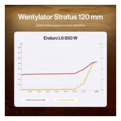 Zasilacz ENDORFY Enduro L6 850W 80 Plus Gold