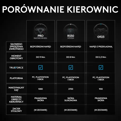 Kierownica LOGITECH RS50 (PC/Playstation)