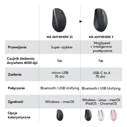 Myszka Logitech MX Anywhere 3 Różowy