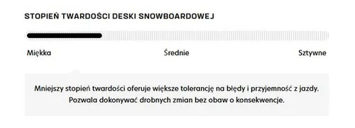 Deska Salomon Grail 2024
