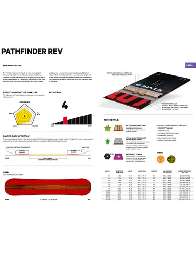 Deska snowboardowa Capita Pathfinder Rev - Długość (cm) - 153