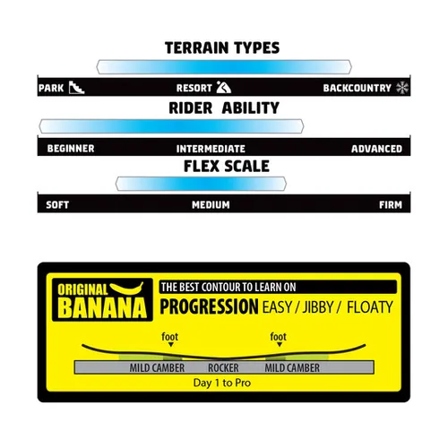 Deska GNU Facts 2026