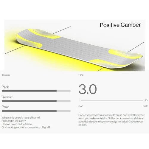 Deska Bataleon Feelbetter 2025