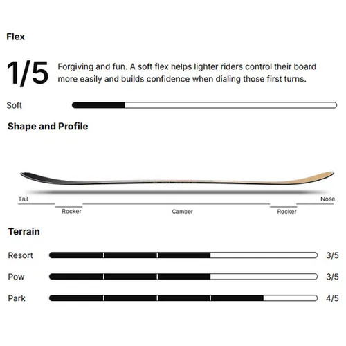 Deska Nidecker Cheat Code Women 2026