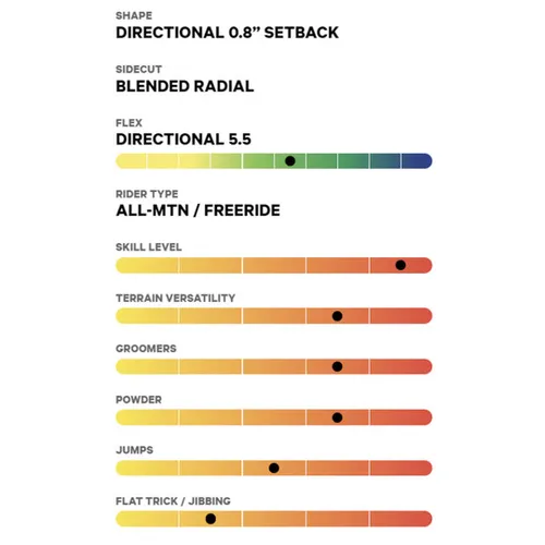 Deska Capita The Equalizer 2024