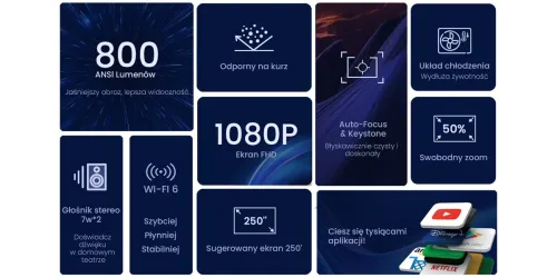 Projektor MANTA MultiVision Pro Full HD (1920 x 1080), 800 ANSI lumen, Wi-Fi, Bluetooth