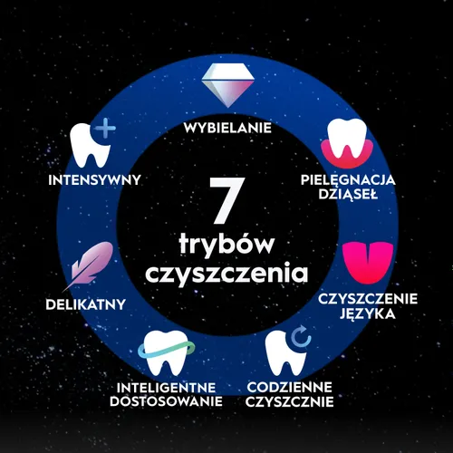 Szczoteczka magnetyczna ORAL-B iO 10 Złoty + Etui