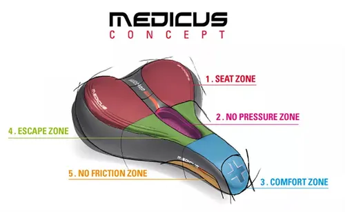 Седло Wittkop Medicus Twin 7.0