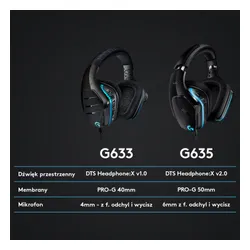 Наушники геймерские / игровые Logitech G635 Черные (981-000750)