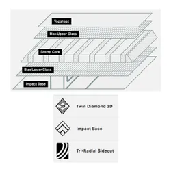 Deska Rome Minishred Youth 2026