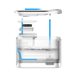 Fontanna dla zwierząt PETKIT EverSweet Max