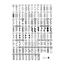 Maszyna do szycia Minerva Experience 1000