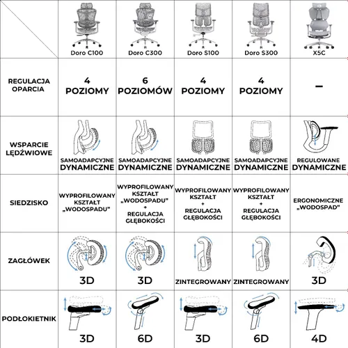 Fotel SIHOO Doro C300L Biały