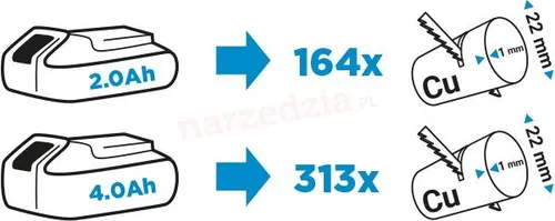 Pilarka szablasta Graphite Energy+ 58G017