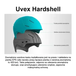 Kask narciarski Uvex P1us 2.0 różowy