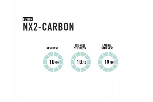 Крепления для сноуборда FLOW NX2 Carbon Fusion Graphite 2023 XL