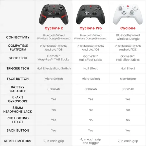 Pad GameSir HRG1013 Cyclone 2 Bundle Black do PC Nintendo Switch iOS Android Bezprzewodowy Czarny