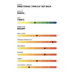 Deska Capita Paradise 2024