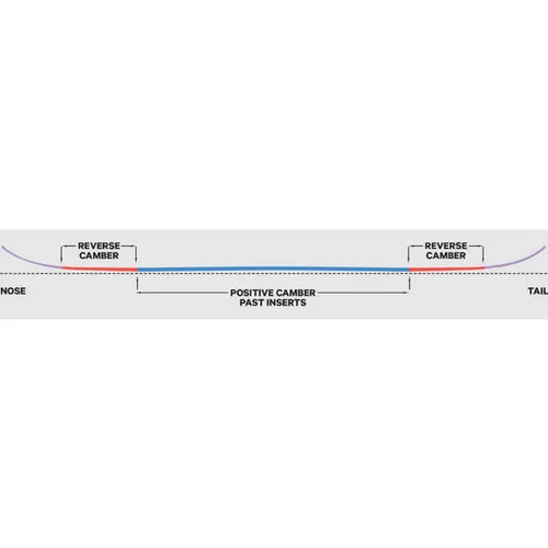 Deska Capita Paradise 2024