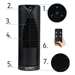 Yoer Turo Pro TF05BK Fanı