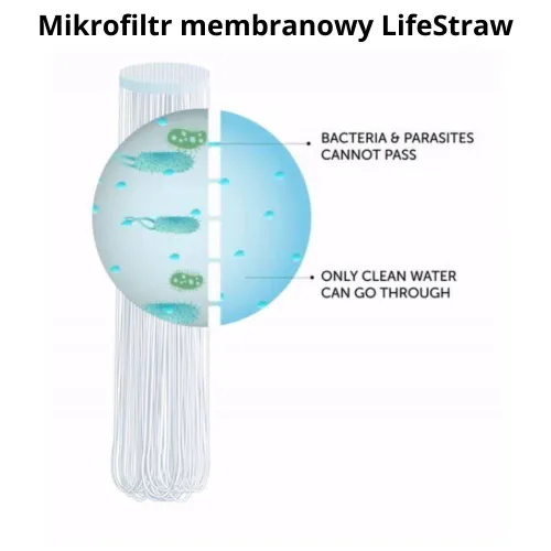 Bidon / butelka termiczna filtrująca LifeStraw Go 700 ml - harbor blue