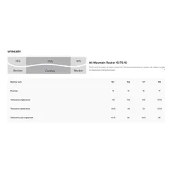 Narty Atomic Maverick 84 + wiązania M 10 GW 2026