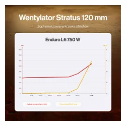 Zasilacz ENDORFY Enduro L6 750W 80 Plus Gold