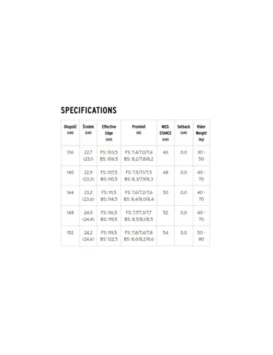 Deska snowboardowa Head Everything LYT - Długość (cm) - 148