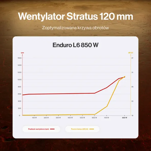 Zasilacz ENDORFY Enduro L6 850W 80 Plus Gold