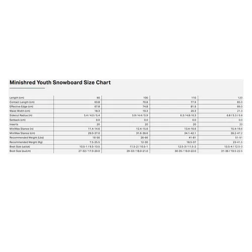 Deska Rome Minishred Youth 2026