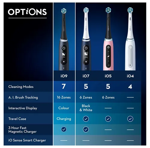 Oral - B İo9s Elektrikli Diş Fırçası Gül Kuvars