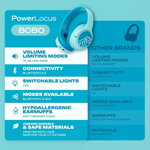 Słuchawki bezprzewodowe PowerLocus Bobo Nauszne Dla Dzieci Bluetooth 5.3 Niebieski