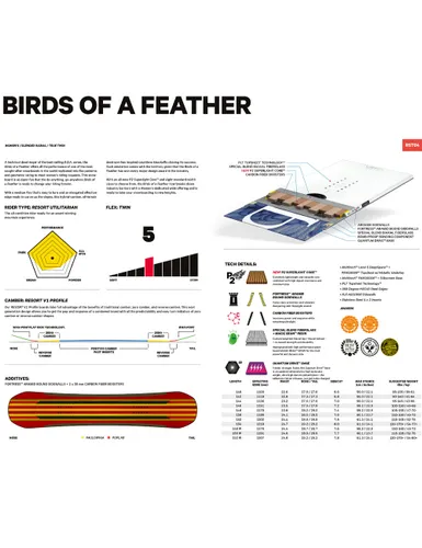 Deska snowboardowa Capita Birds of a Feather - Długość (cm) - 150