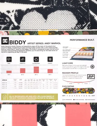 Deska snowboardowa DC Biddy x Andy Warhol - Długość (cm) - 152