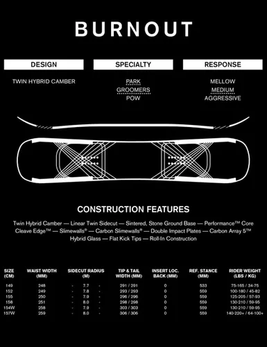 Deska snowboardowa Ride Burnout - Długość (cm) - 149