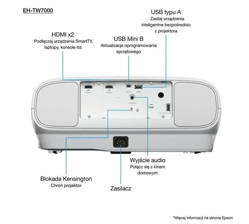 Projektor Epson EH-TW7000 3LCD 4K