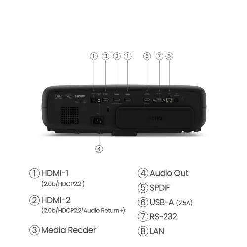 Projektor BenQ W4000i DLP 4LED 4K HDR Android Wi-Fi Bluetooth AirPlay