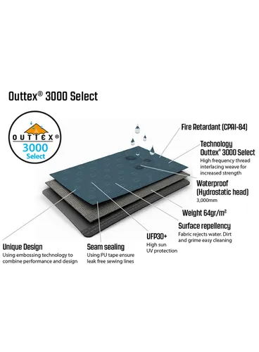 Namiot 2-osobowy Outwell Earth 2 - blue