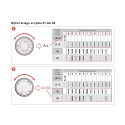 Maszyna do szycia Bernette 05 Crafter Heavy Duty