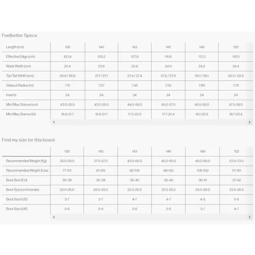 Deska Bataleon Feelbetter 2025
