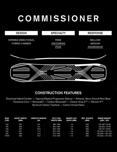 Deska snowboardowa Ride Commissioner - Długość (cm) - 155