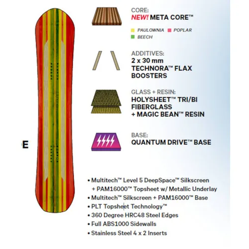 Deska Capita The Equalizer 2024