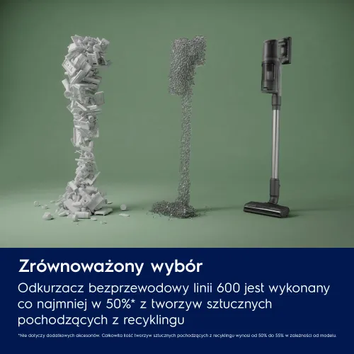 Odkurzacz Electrolux Hygienic 600 WET EP61H21WET 50min Funkcja mycia Wymienny akumulator