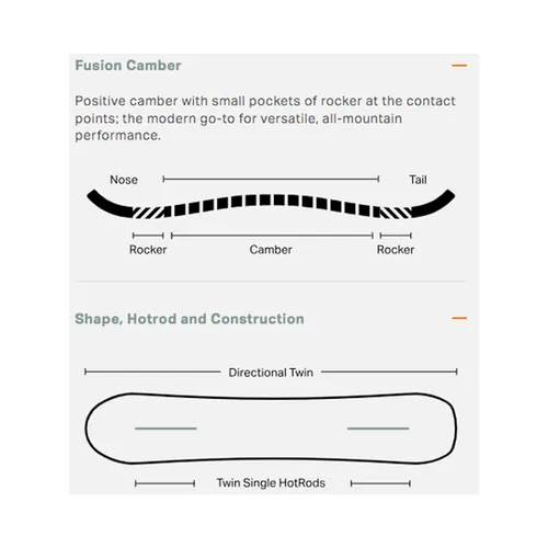 Deska Rome Warden 2026